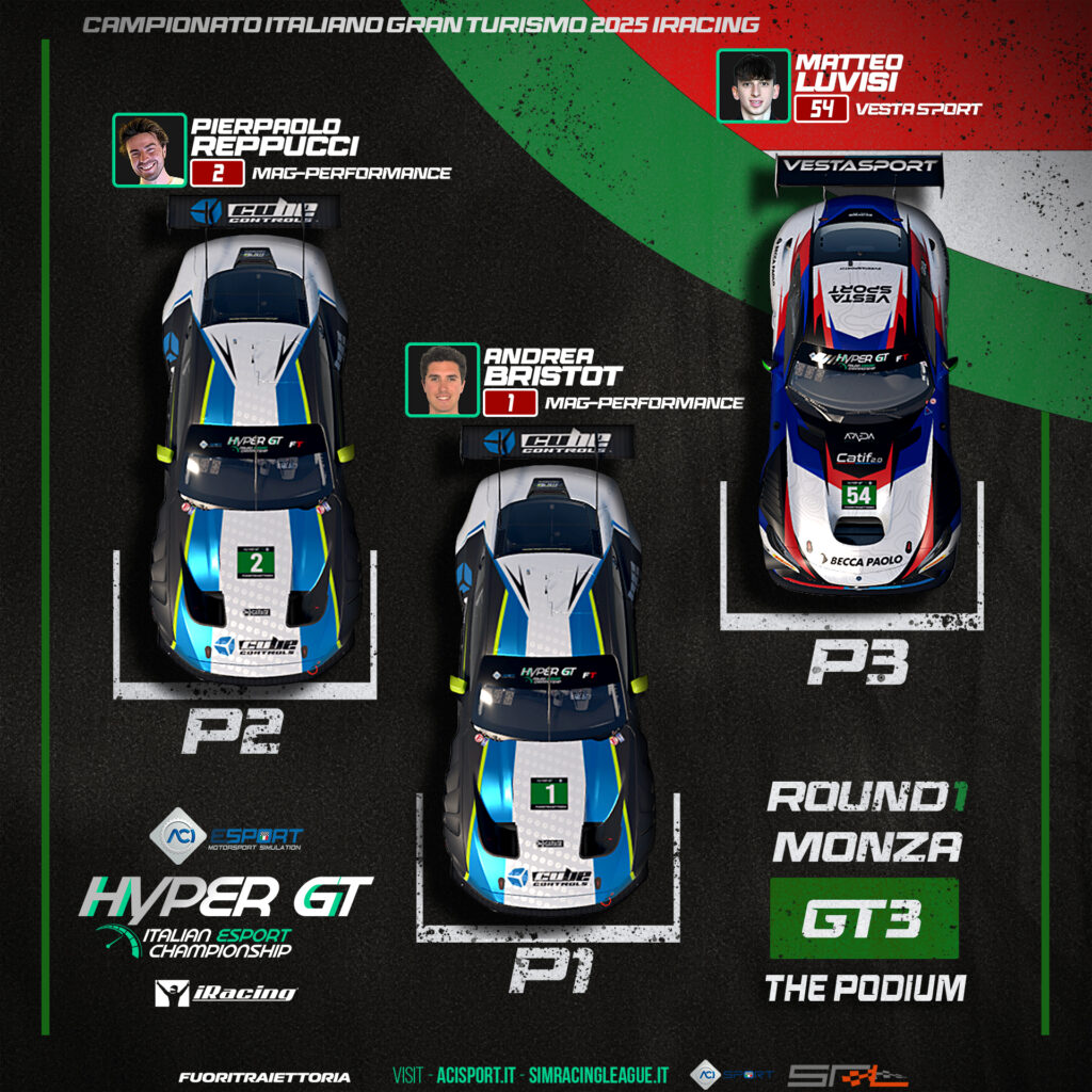 HyperGT ACI SRL