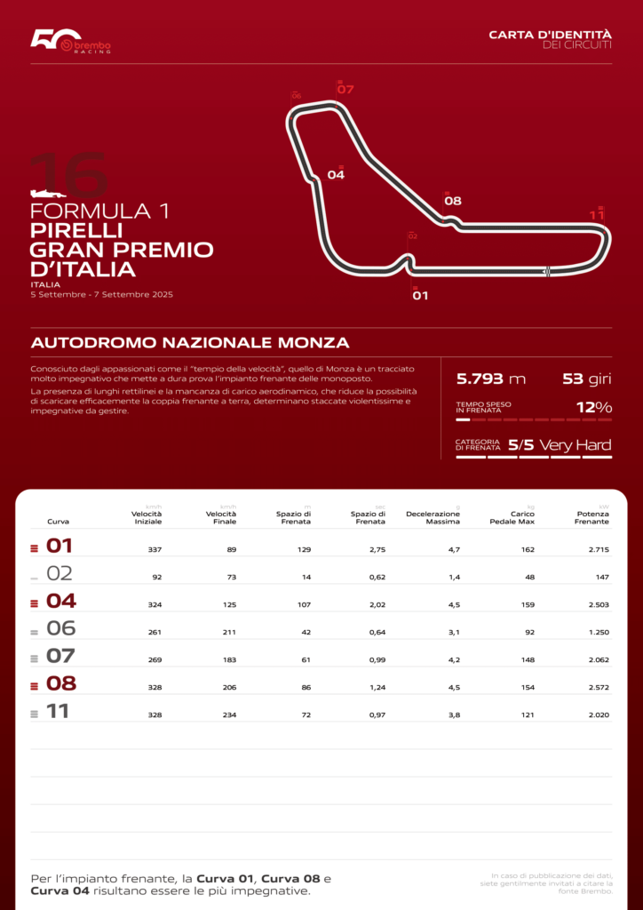 orari gp italia