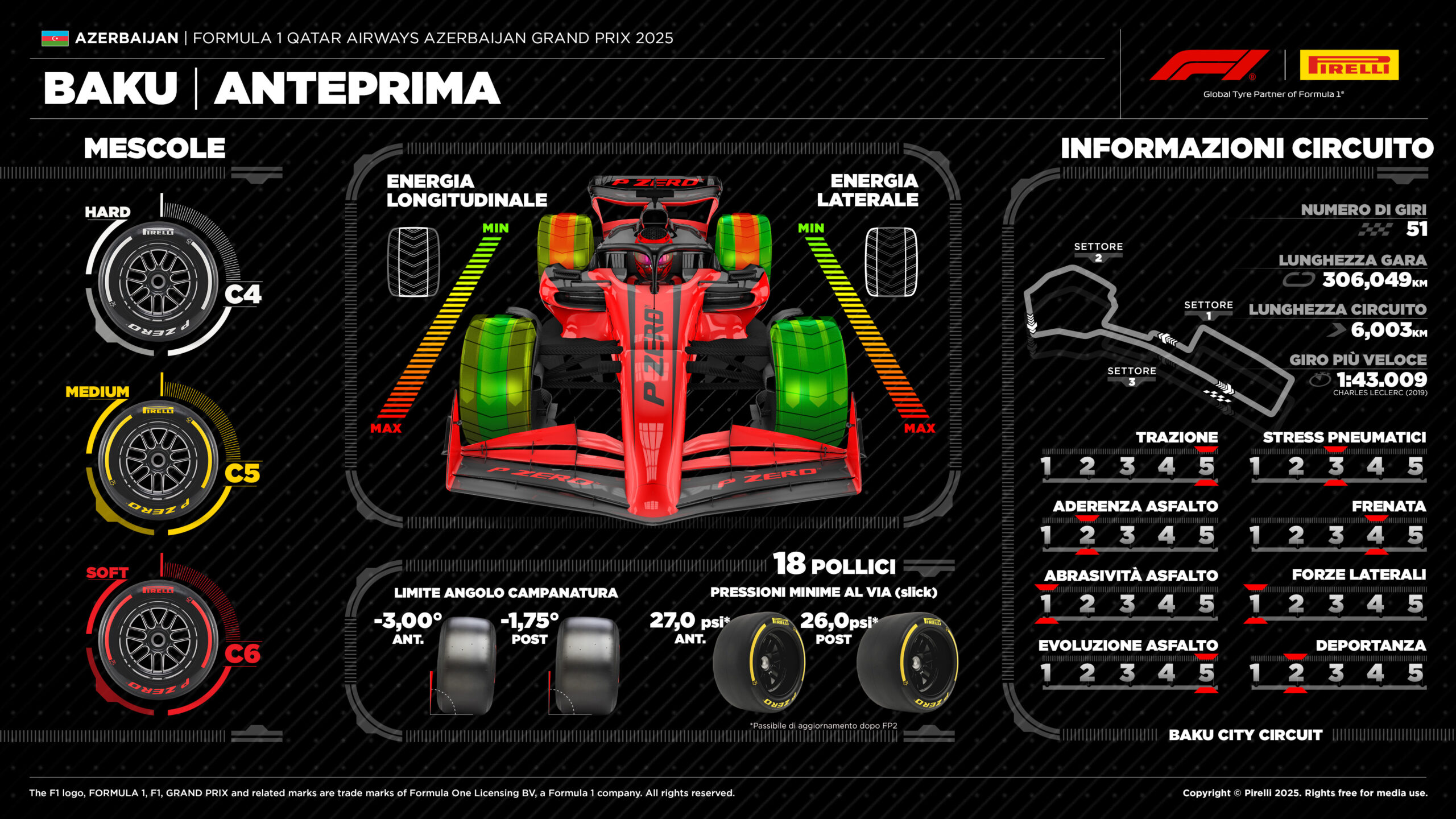 pirelli baku 2025