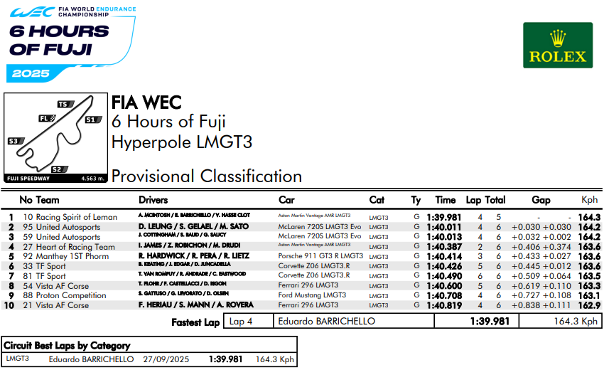 qualifiche 6 ore fuji