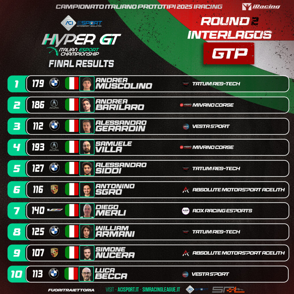 HyperGT ACI Esport
