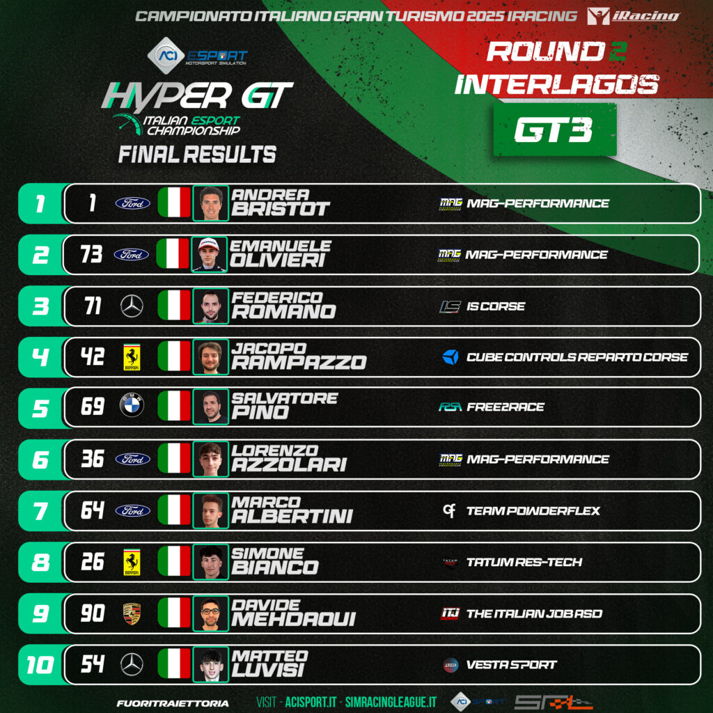 ACI Esport HyperGT