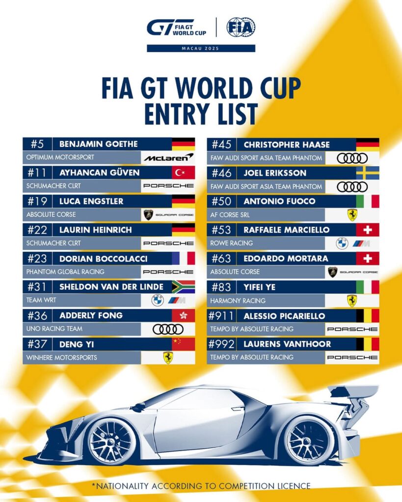 Entry list GP Macao
