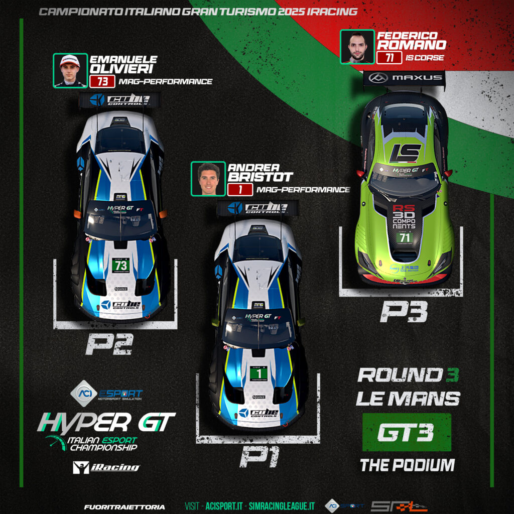 HyperGT ACI