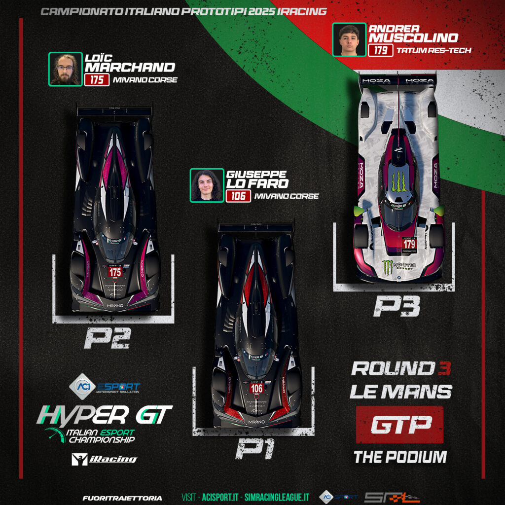 HyperGT ACI