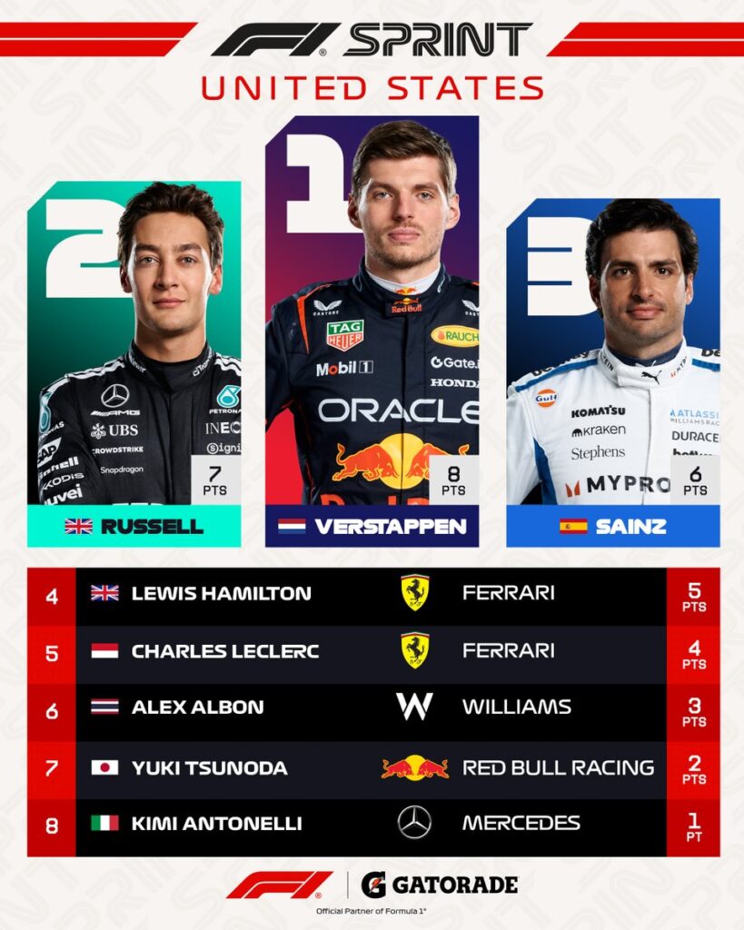 sprint race gp usa