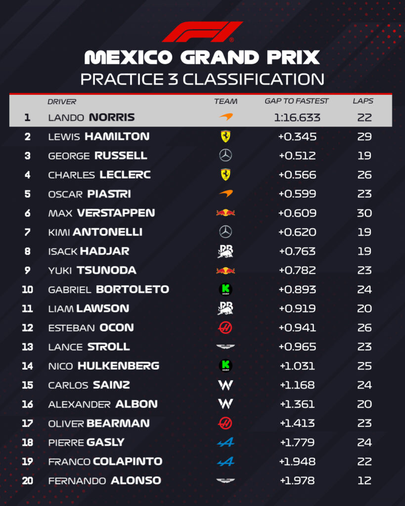 fp3 messico