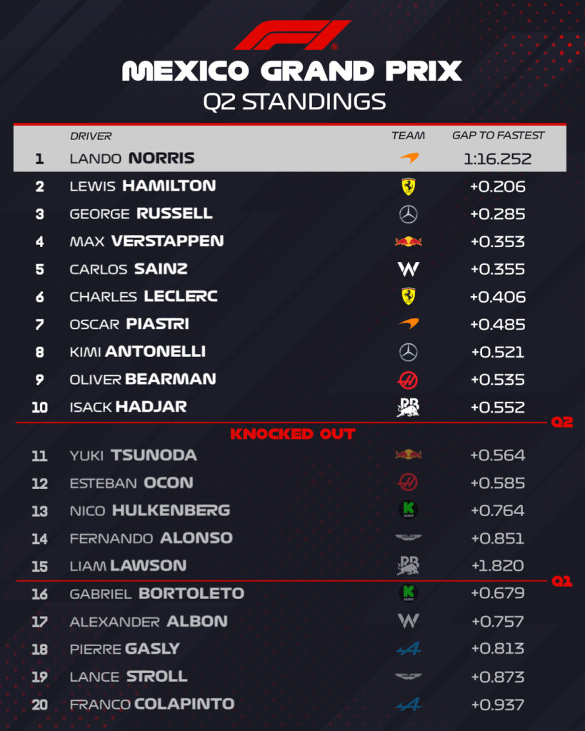 q2 qualifiche gp messico