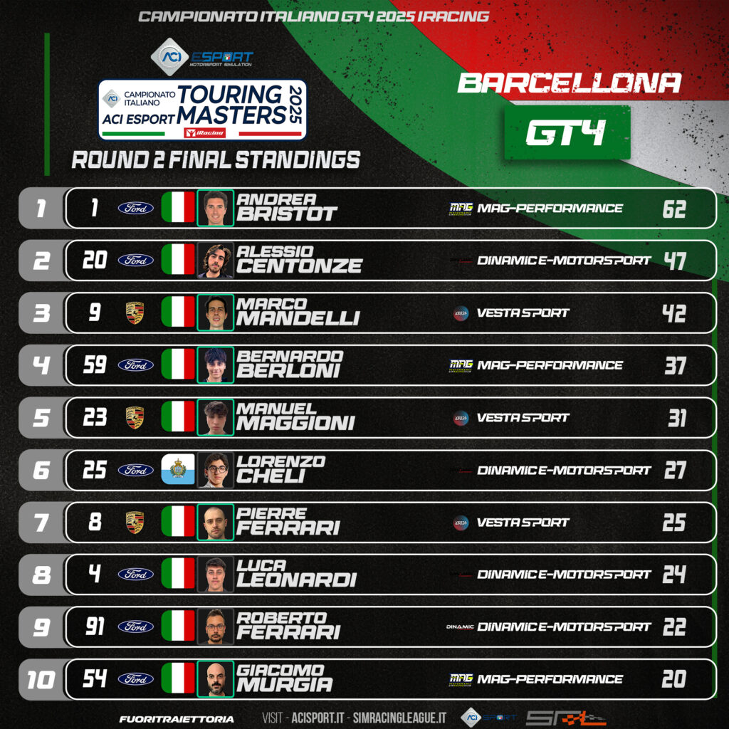 Aci esport