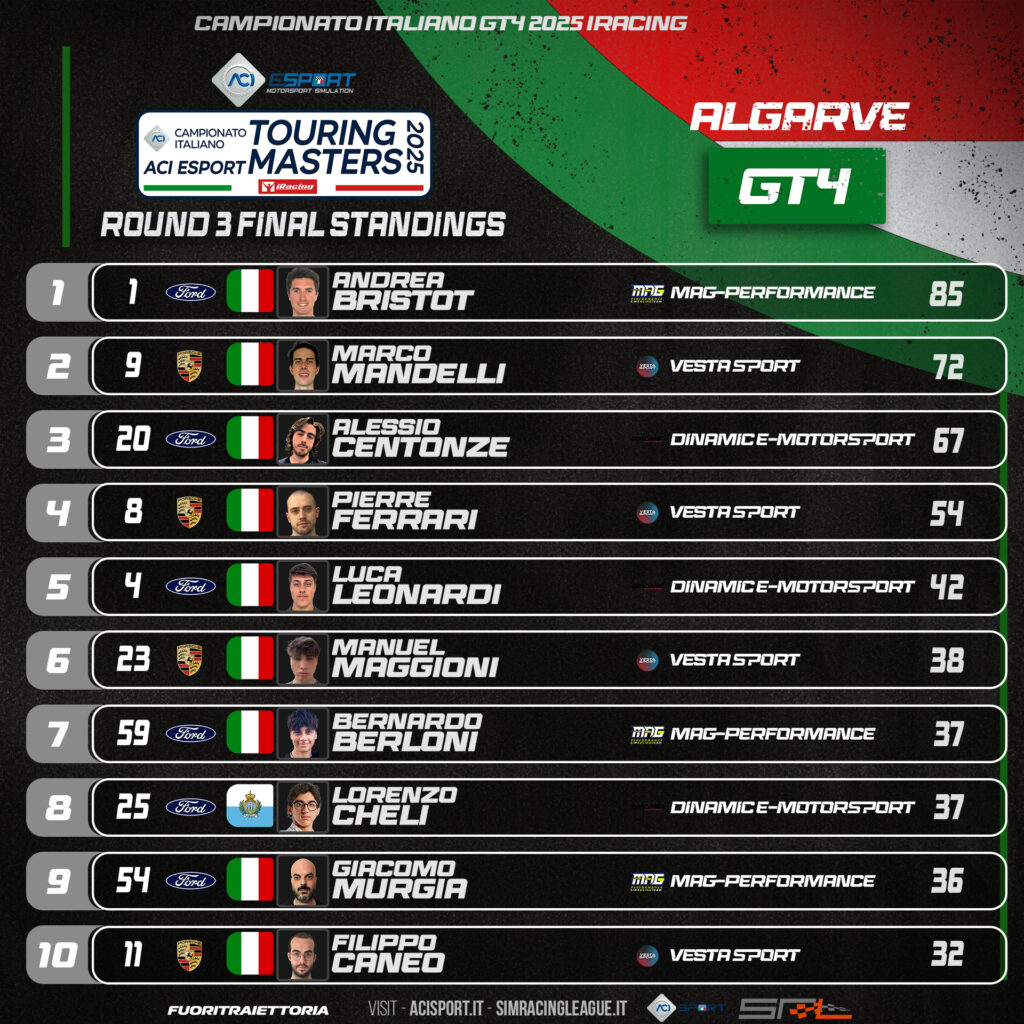 Aci esport