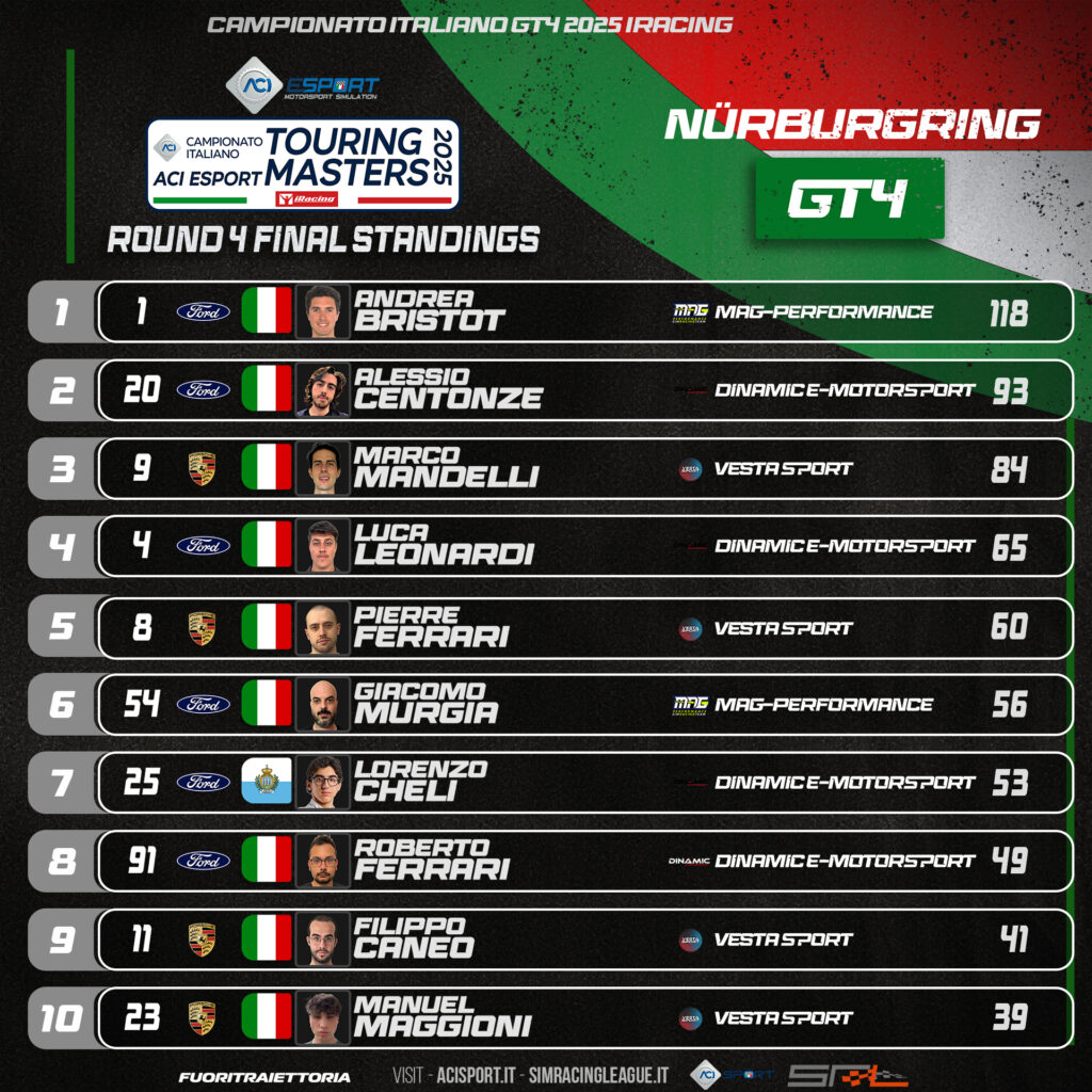 Aci esport