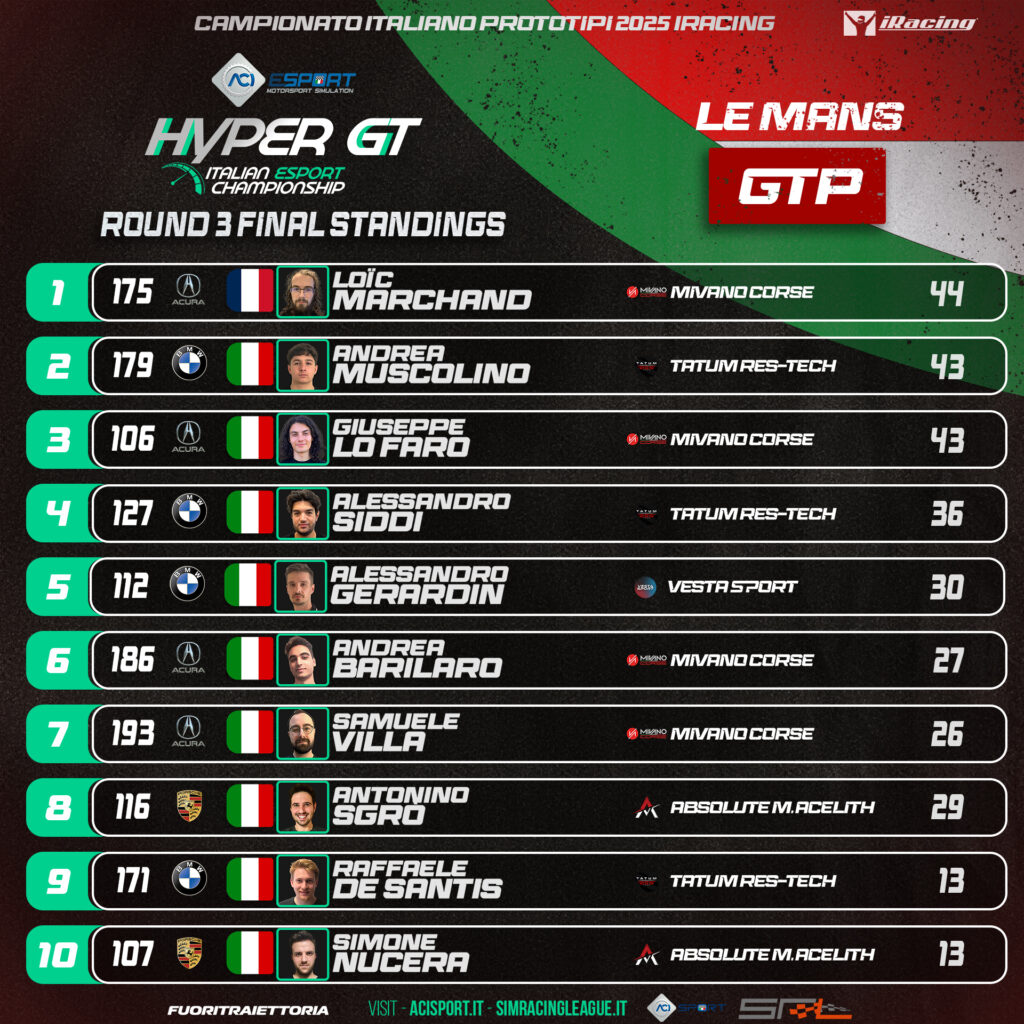 ACI HyperGT