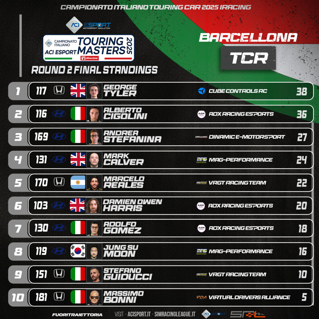 Aci esport