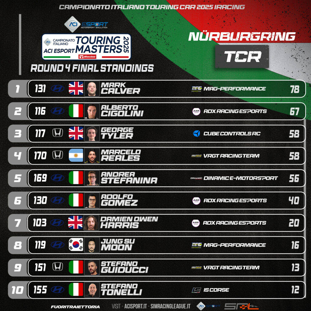 Aci esport