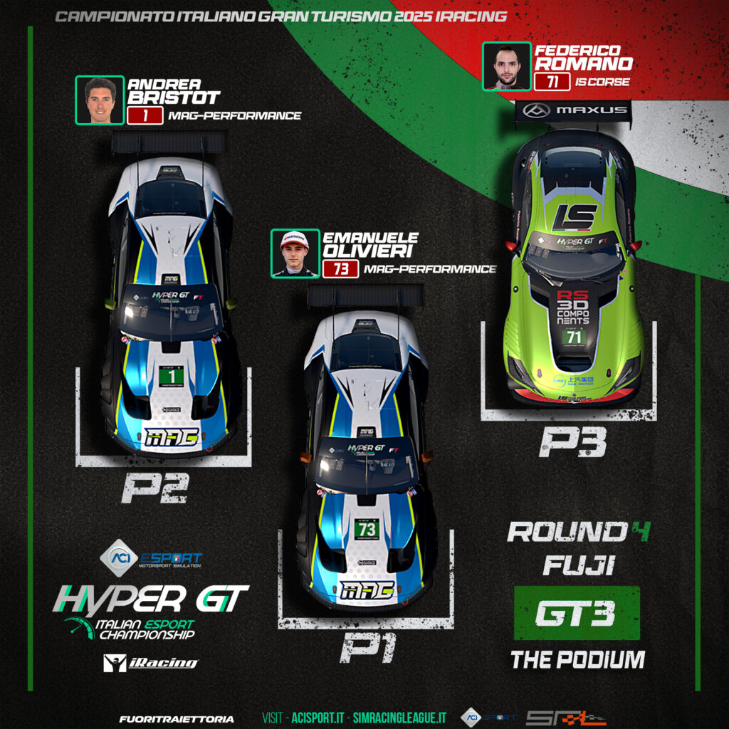 ACI HyperGT