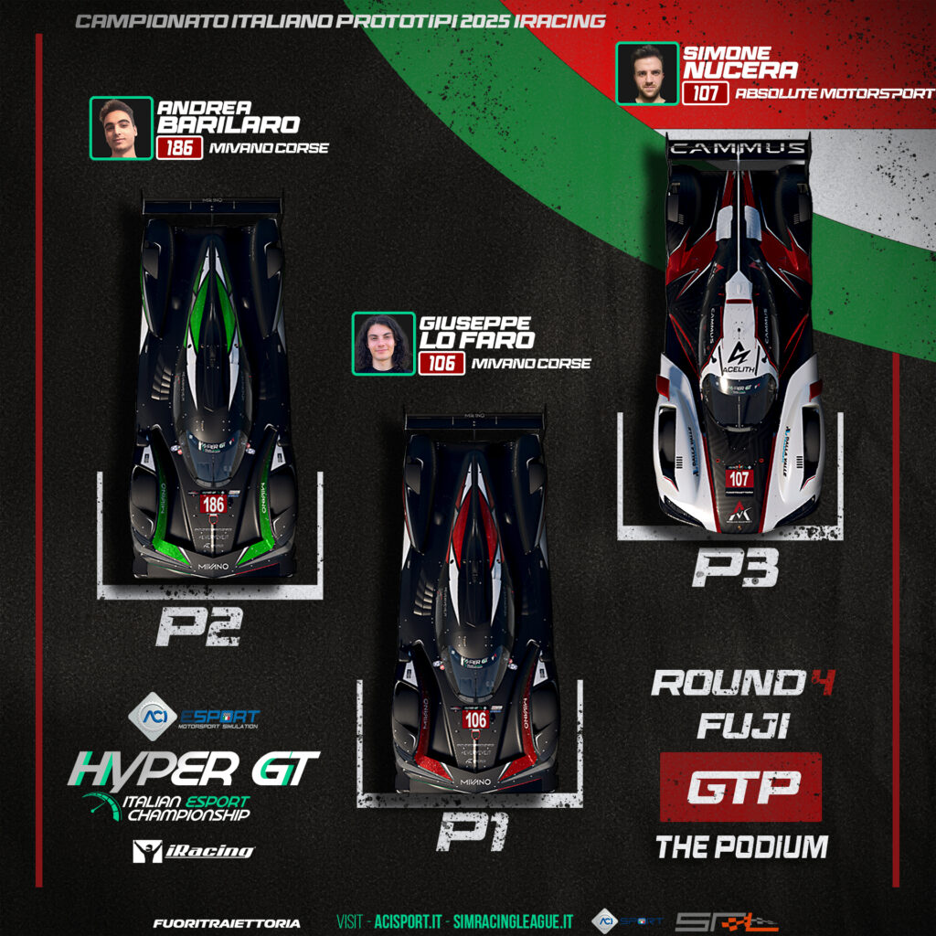 ACI HyperGT