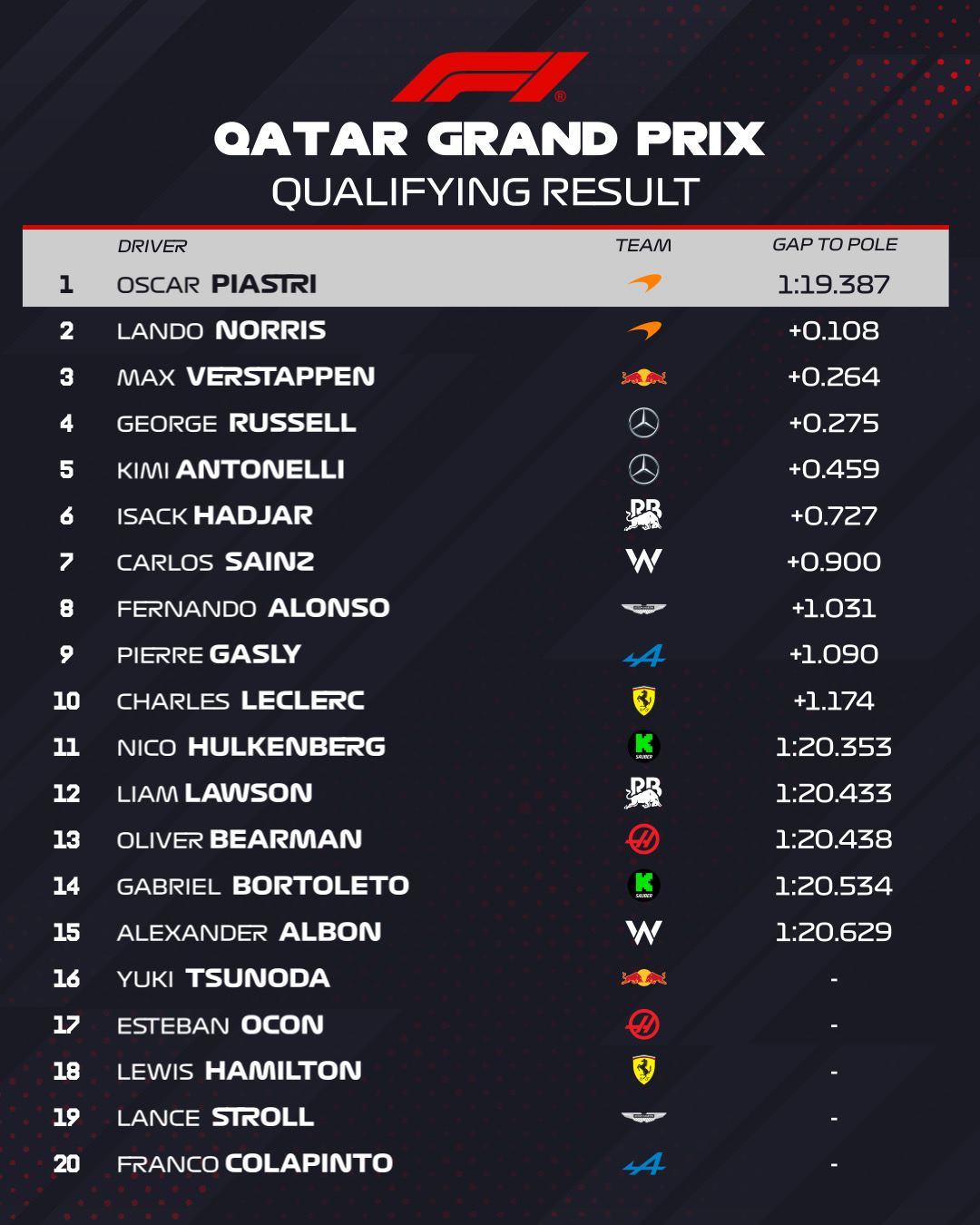 qualifiche qatar