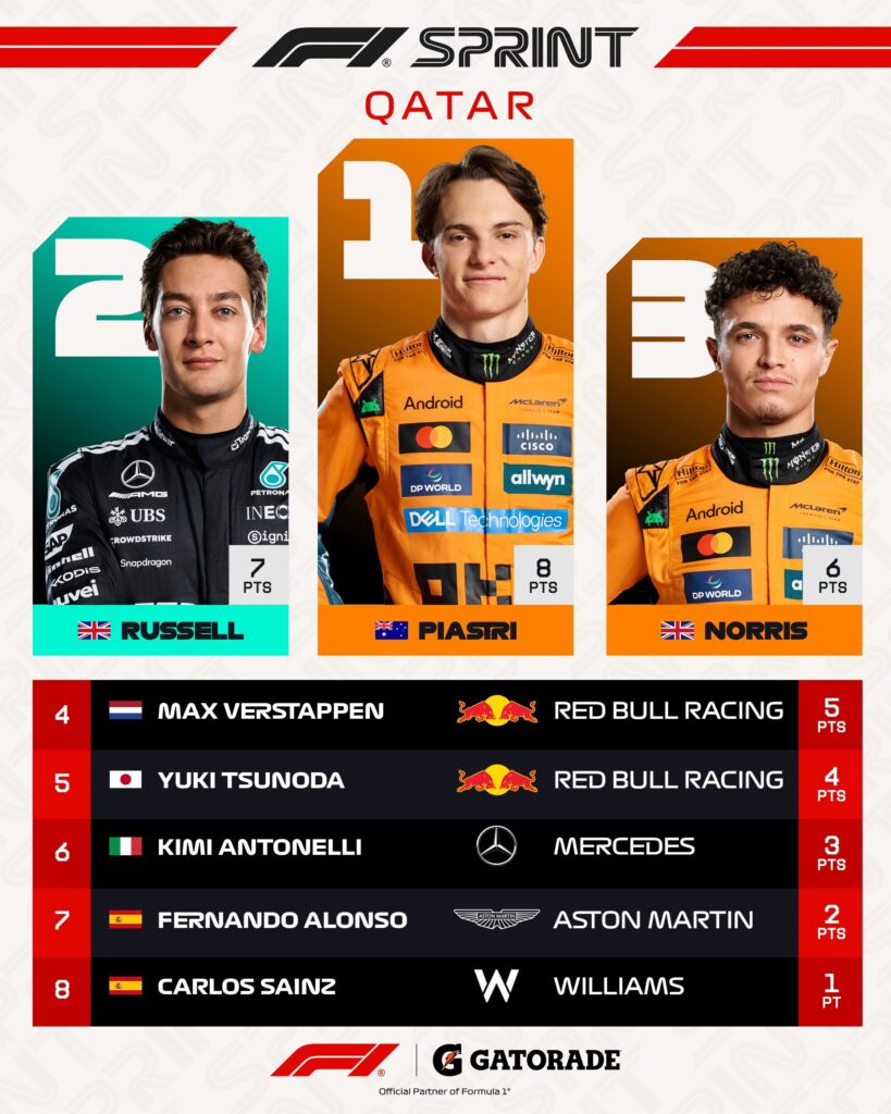 sprint race qatar