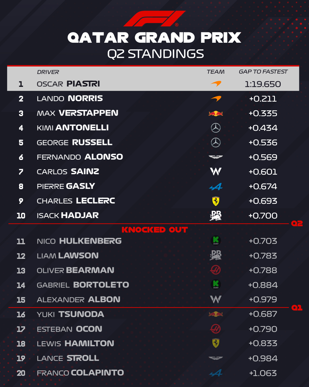 qualifiche qatar