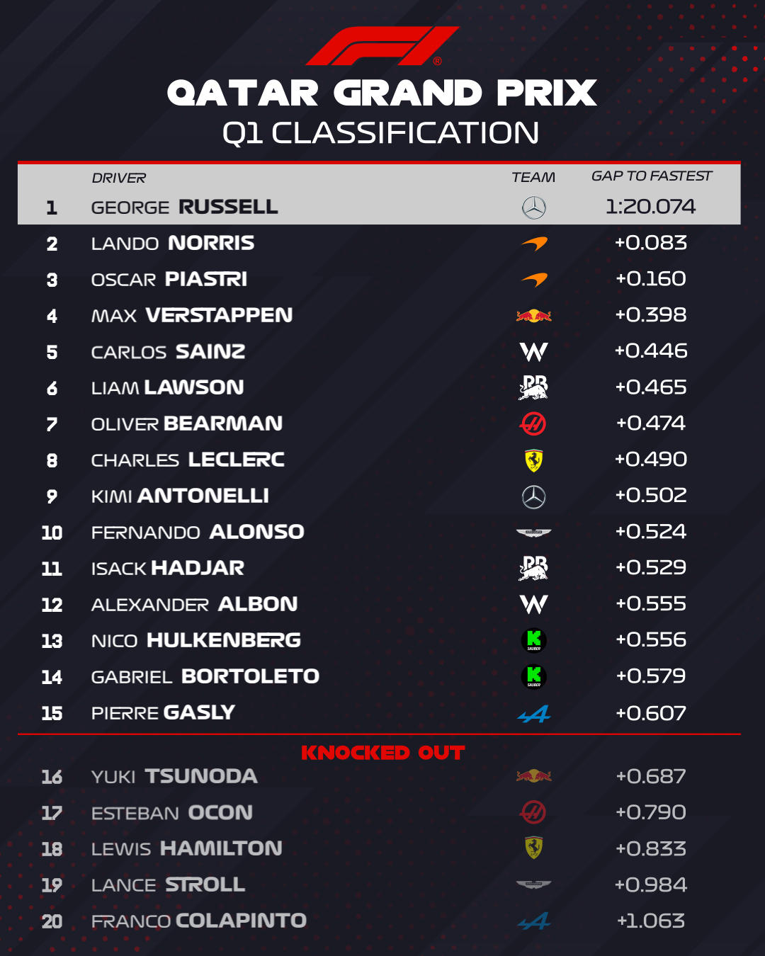 qualifiche qatar