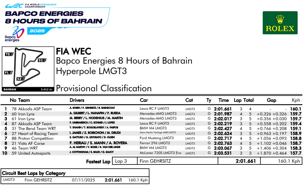 qualifiche 8h bahrain
