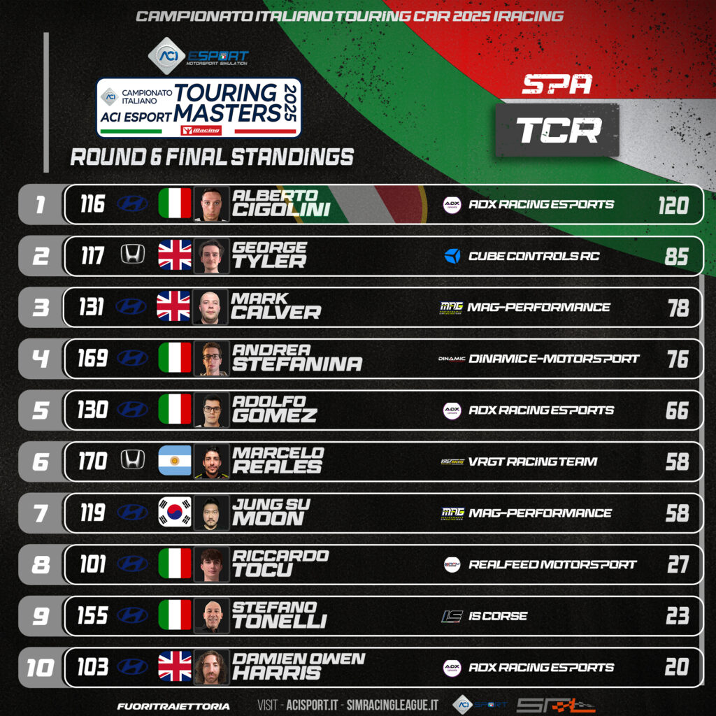 Aci esport