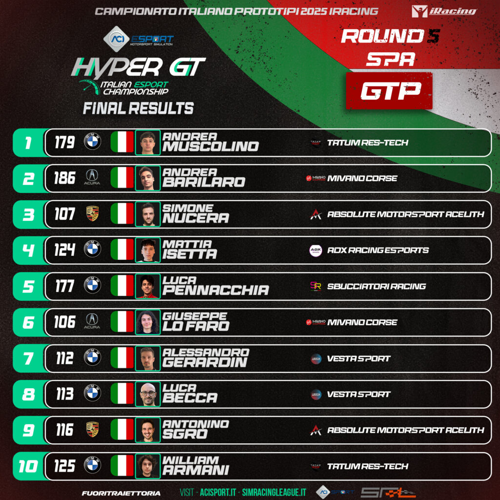 aci esport hypergt