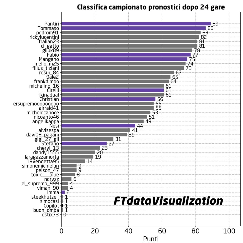 mondiale pronostici fuori traiettoria