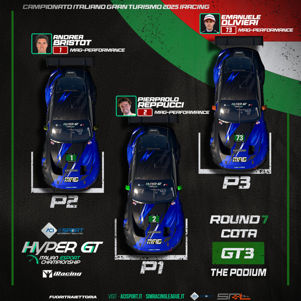 ACI HyperGT