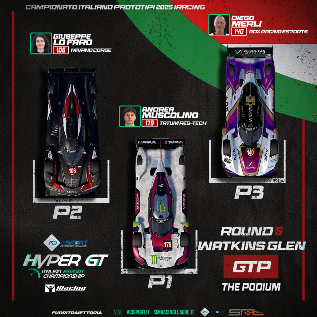 Aci esport HyperGT