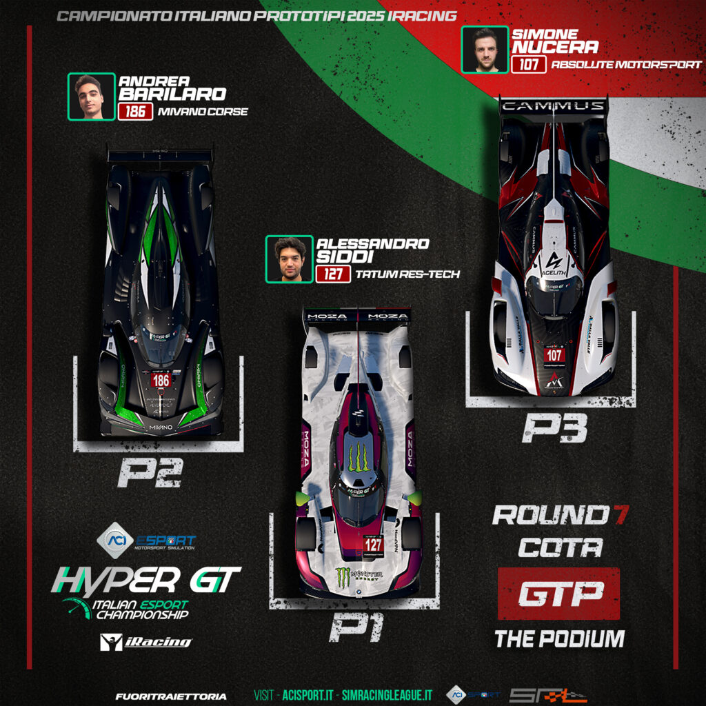 ACI HyperGT
