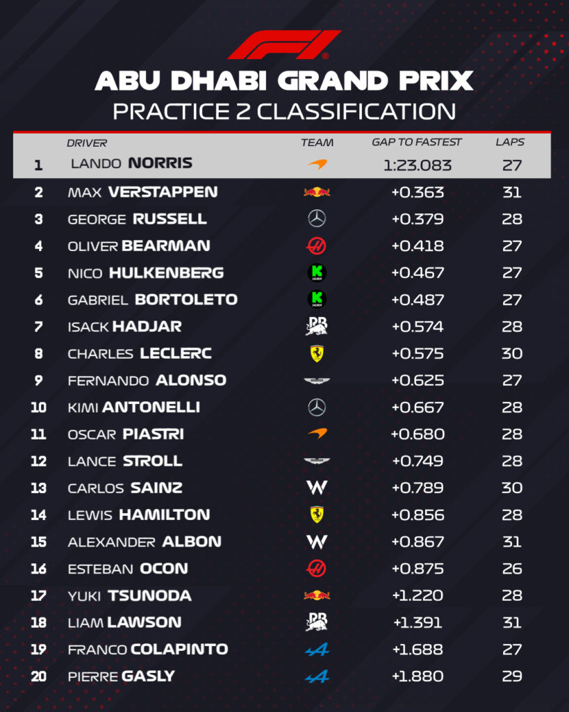 fp2 gp abu dhabi