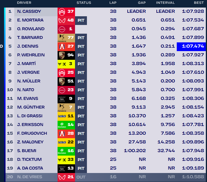 Formula E Messico