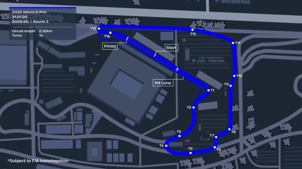 Formula E Miami