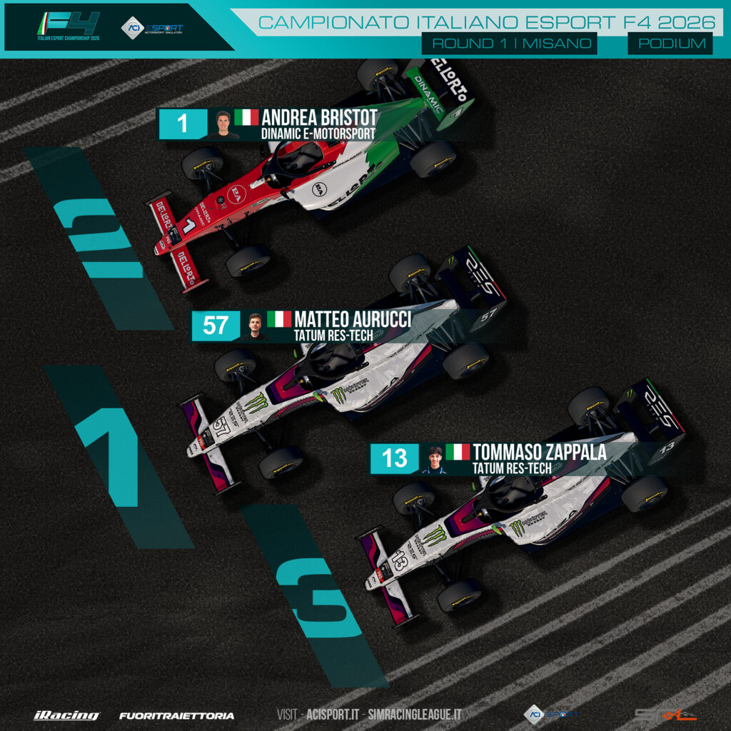 aci esport Formula 4
