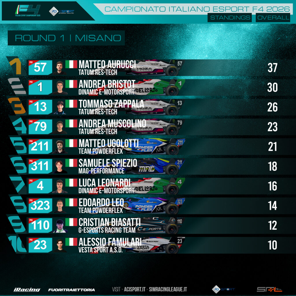 aci esport Formula 4
