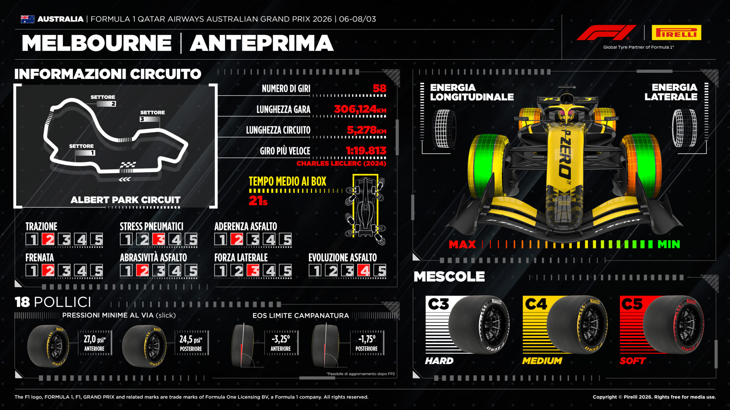 pirelli melbourne