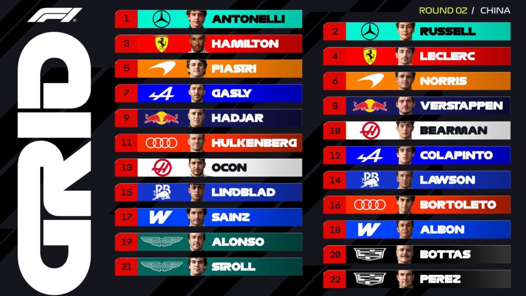 qualifiche gp cina