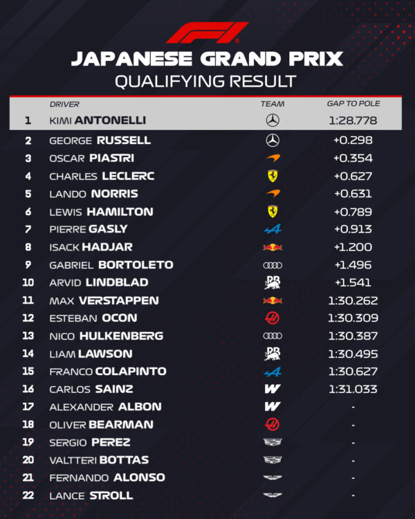 qualifiche gp giappone