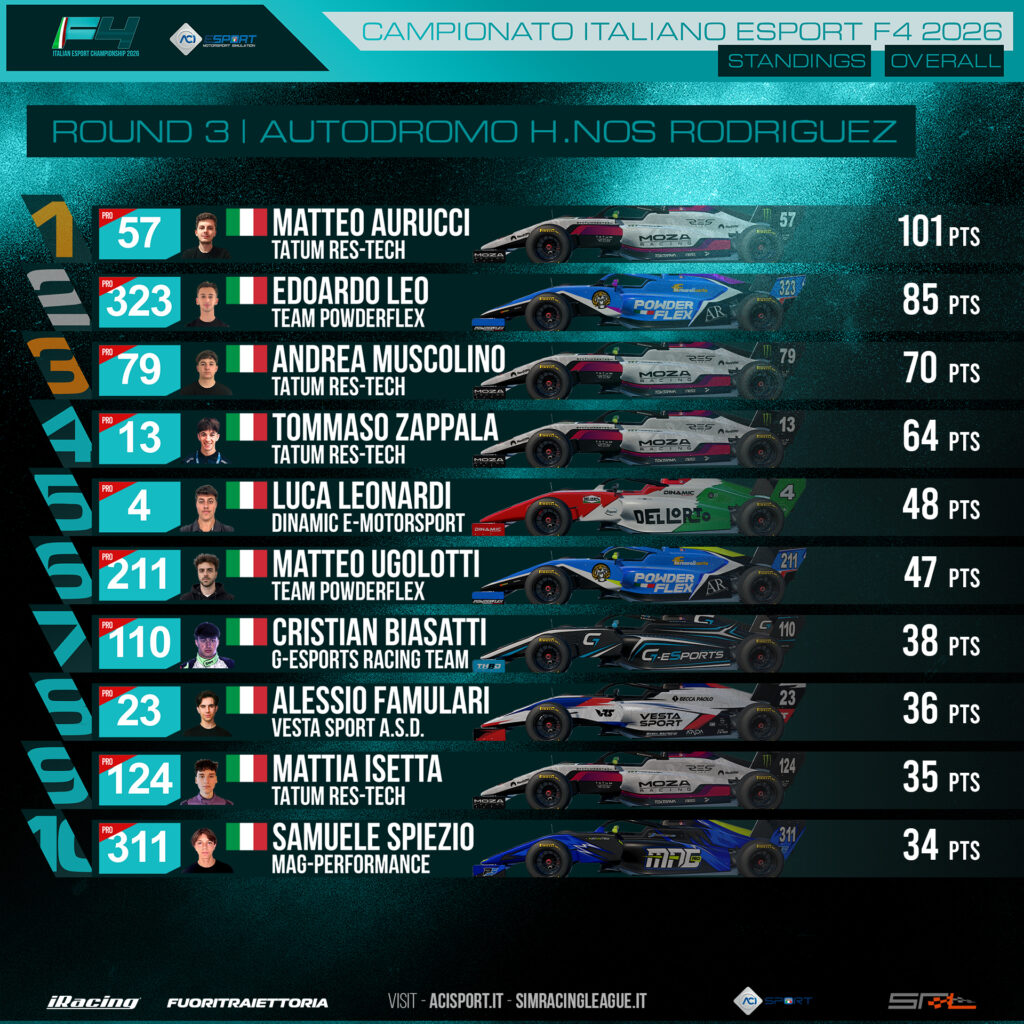 aci esport formula 4