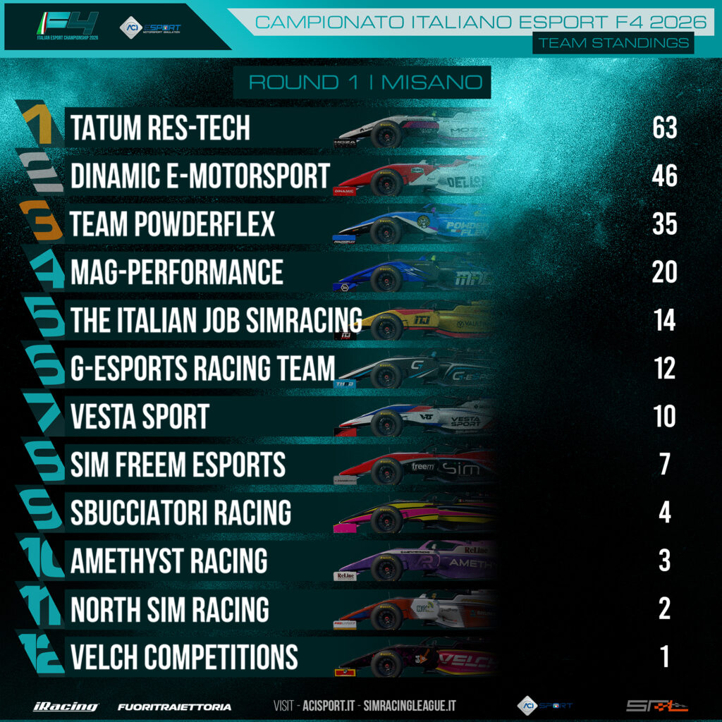 ACI Esport Formula 4