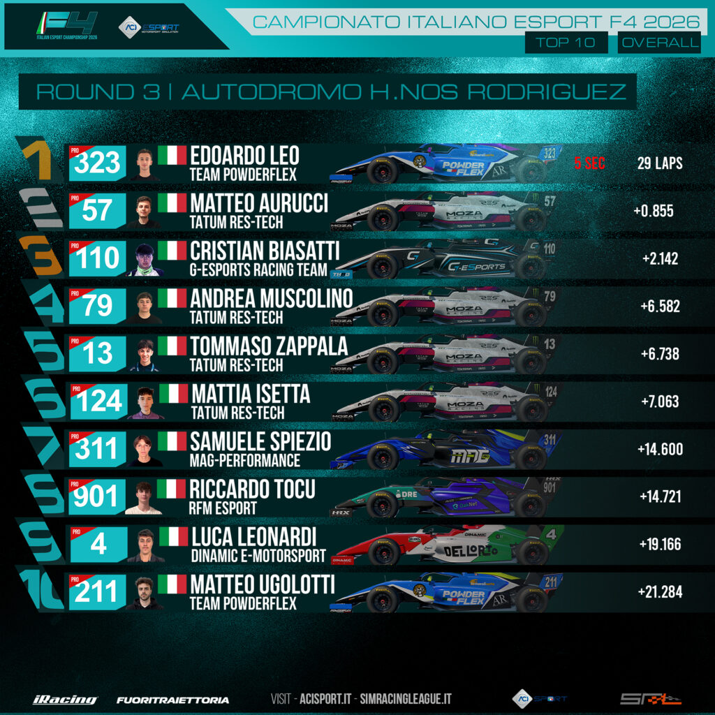 aci esport formula 4