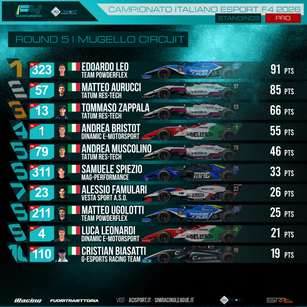 aci esport formula 4
