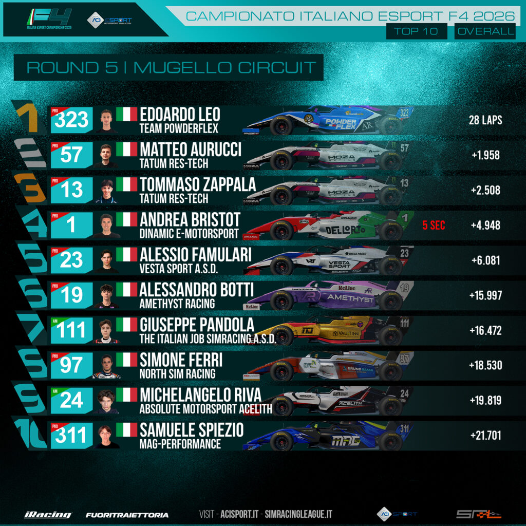 aci esport formula 4